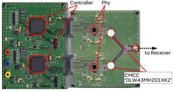 Murata Suppression du bruit dans l'Ethernet 100Base-T1 embarqué